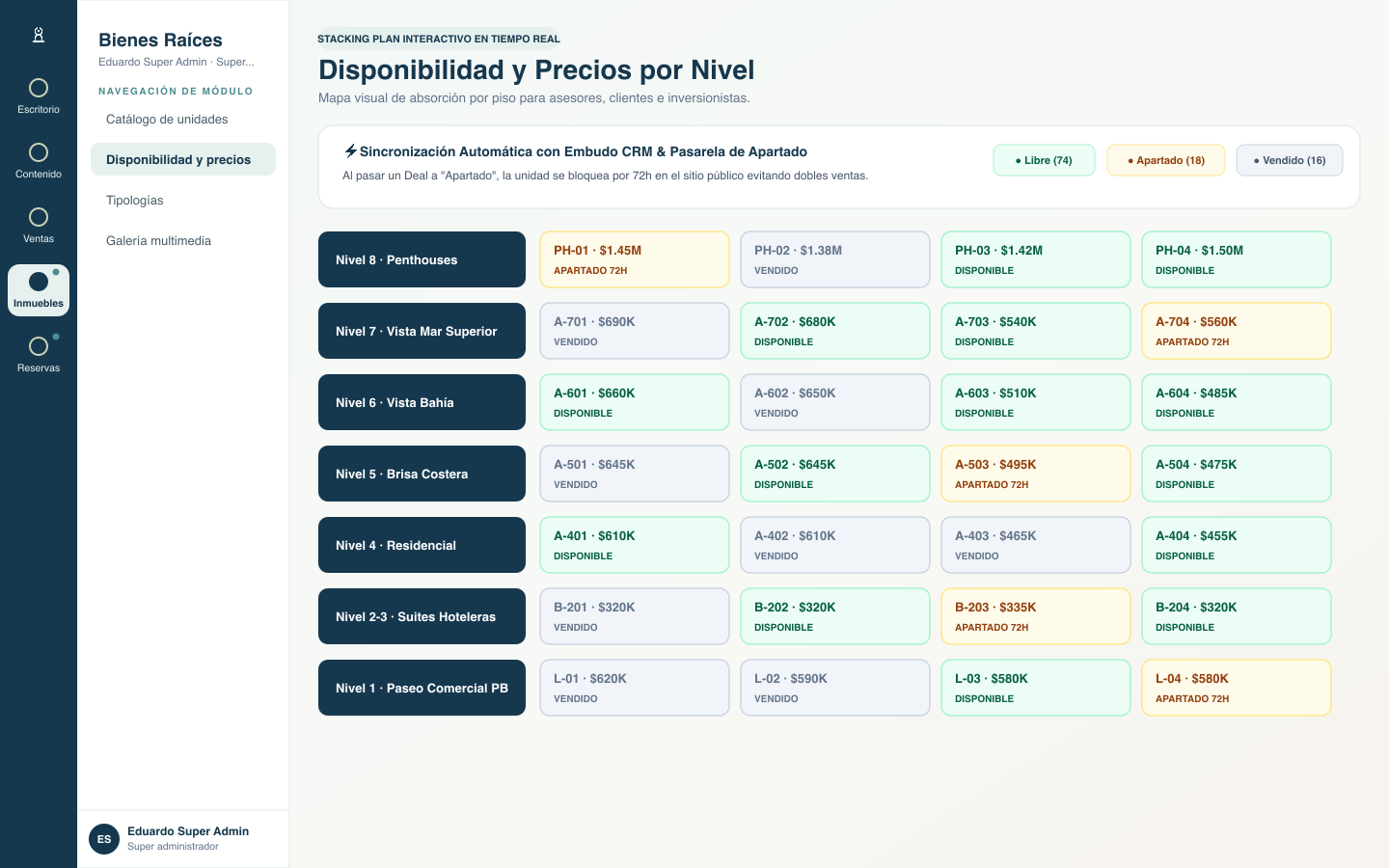 Stacking Plan de Disponibilidad por Nivel